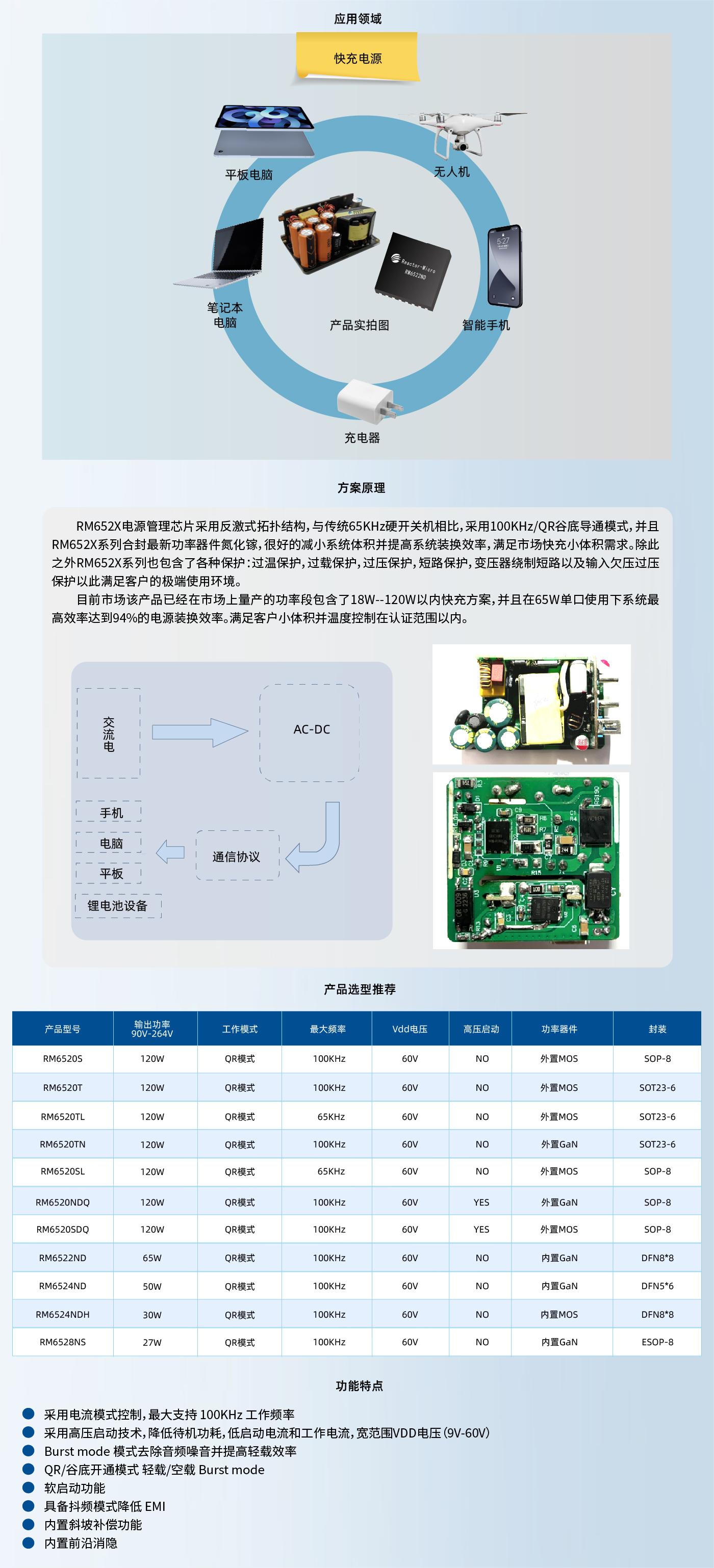 快充方案